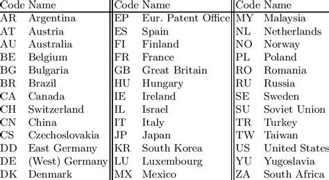 lithuania 2 letter country code